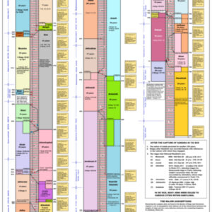 Companion Chart for the Book